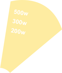 內容創作，體系化輸出