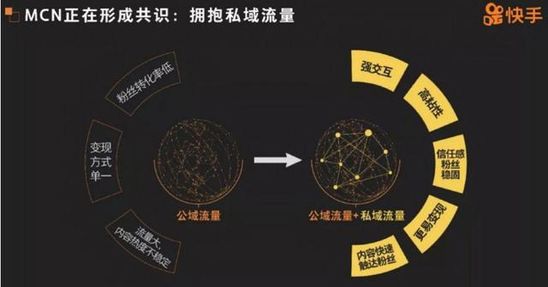 直播電商產業鏈和分成模式，成就短視頻變現新藍海
