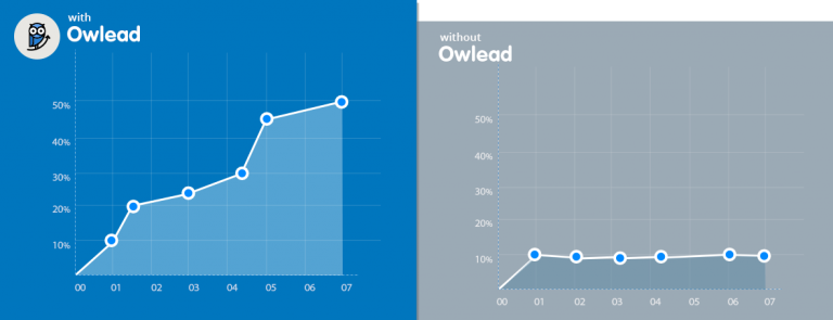 2020年玩轉Twitter營銷推廣技巧，可以增加關注者的5種Twitter工具