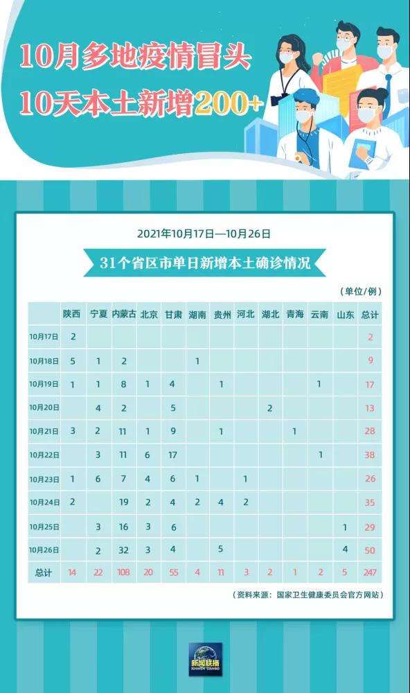 這一輪波及十余省的新冠疫情，再次警醒我們：加快企業數字化轉型！