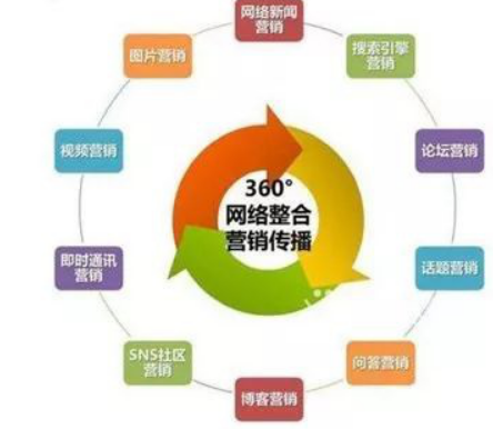 整合營銷：我們整合的到底是什么？