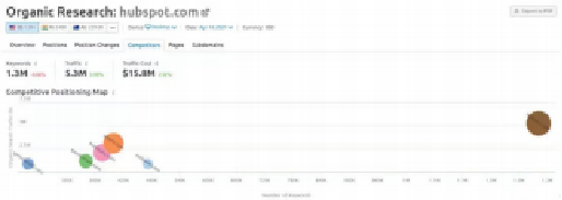 官網對于B2B企業的價值是什么？   ——西安網站設計